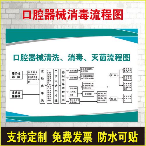 口腔器械清洗消毒灭菌标准操作流程与门诊制度规范